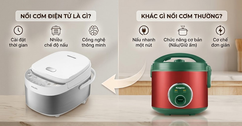 Nồi cơm điện tử là gì? Có nên mua không?