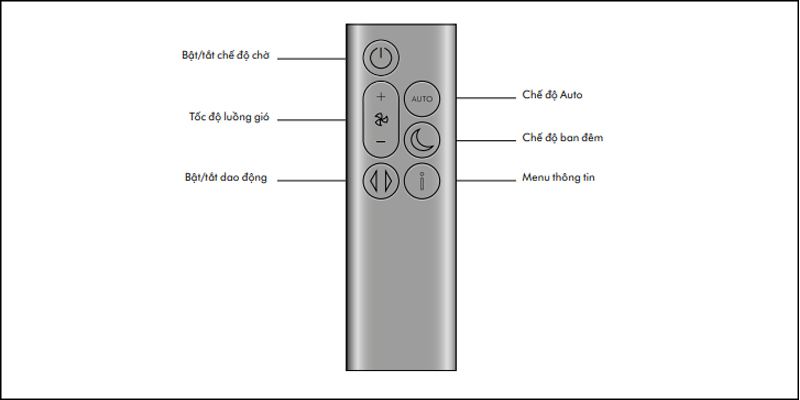 Remote của Máy lọc không khí Dyson Purifier Cool Gen1