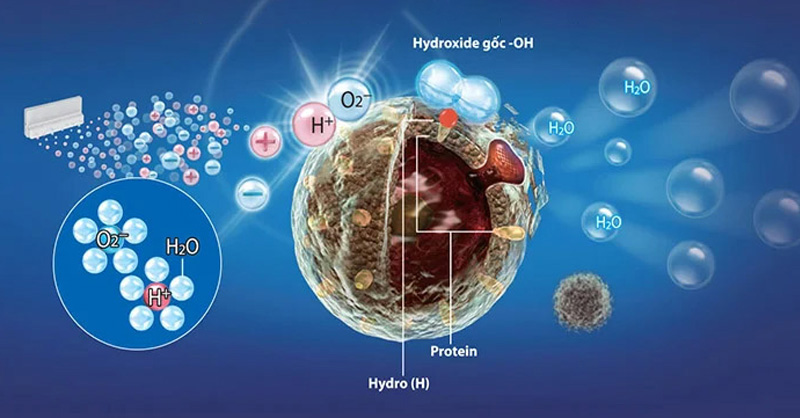 Máy lọc không khí công nghệ ion âm tiên tiến