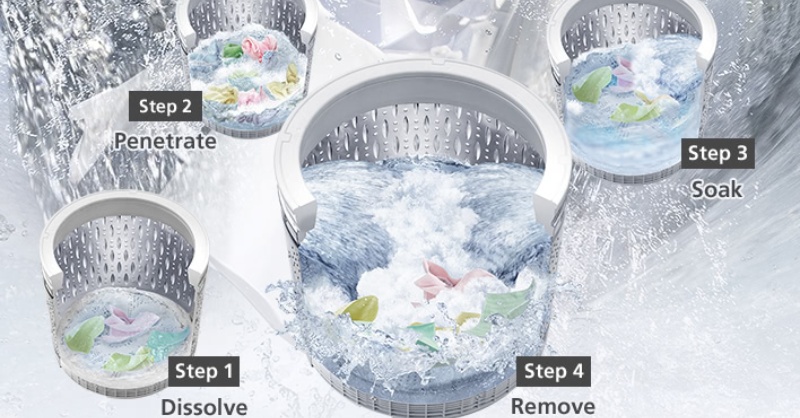 Công suất cực lớn và giặt 4 bước trên máy giặt Hitachi