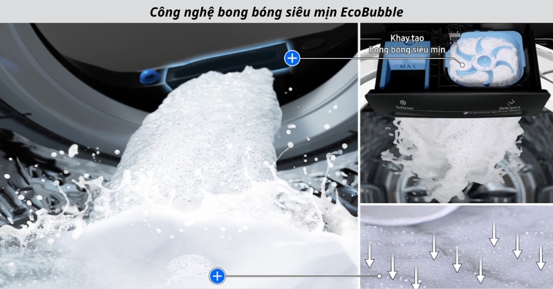 Nguyên lý hoạt động của công nghệ Ecobubble