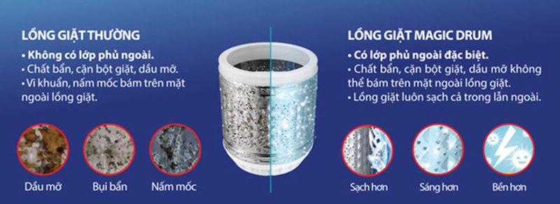 Tác dụng của lồng giặt Magic Drum