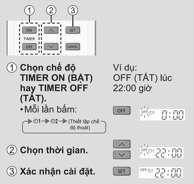 Cách cài đặt hẹn giờ trên máy lạnh Sanyo