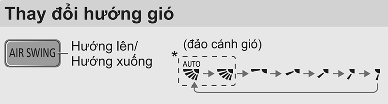 Cách thay đổi hướng gió trên máy lạnh Sanyo