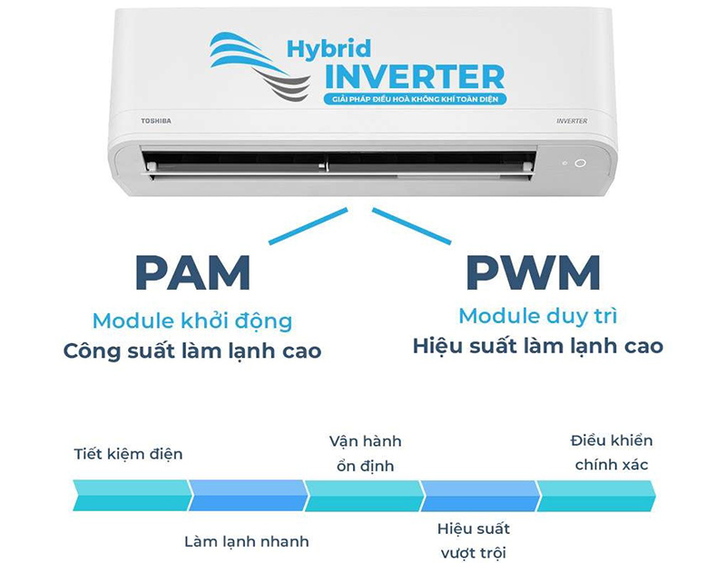 Công nghệ Hybrid Inverter vận hành bền bỉ, tiết kiệm điện
