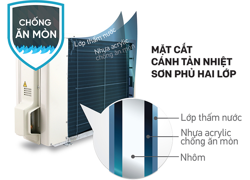 Dàn tản nhiệt ống đồng cánh nhôm sơn phủ 2 lớp