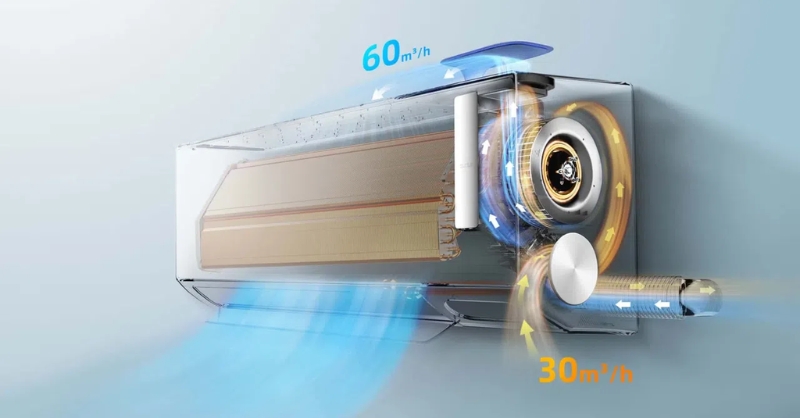 Hệ thống cấp khí tươi 2 chiều trên máy lạnh TCL