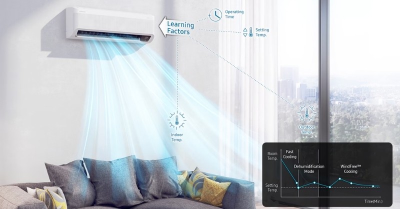 Máy lạnh Samsung WindFree™ tự động điều chỉnh làm lạnh bằng AI