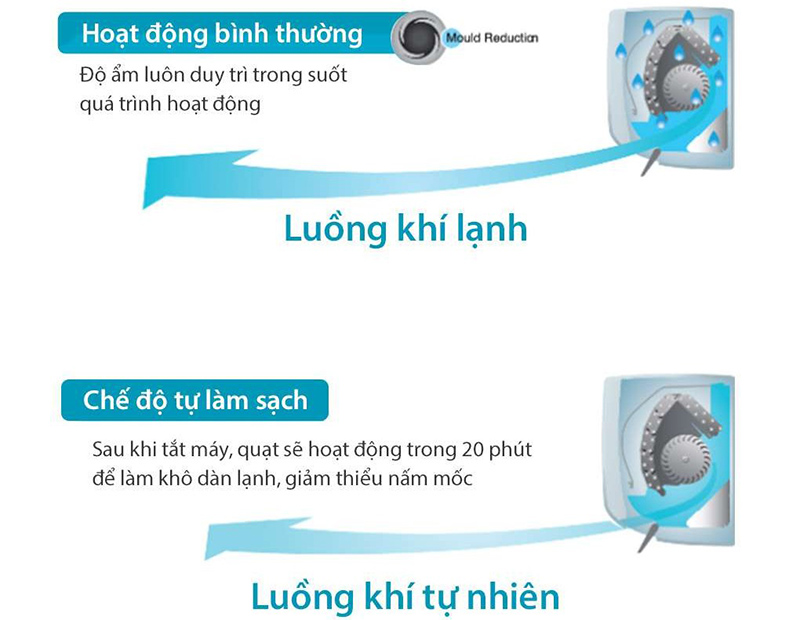 Máy lạnh Toshiba có chức năng tự làm sạch