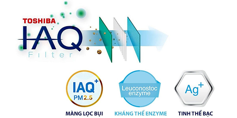 Máy lạnh Toshiba ứng dụng công nghệ IAQ mang lại không gian trong lành, dễ chịu