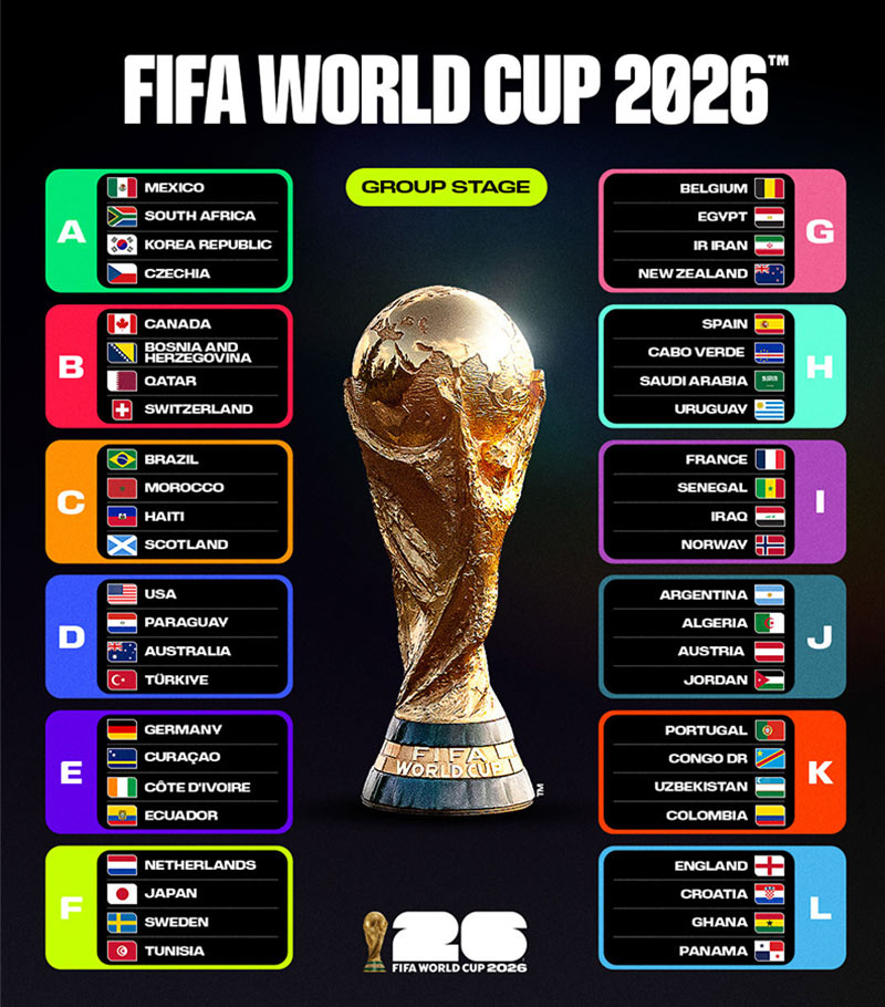 Danh sách 12 bảng đấu World Cup 2026