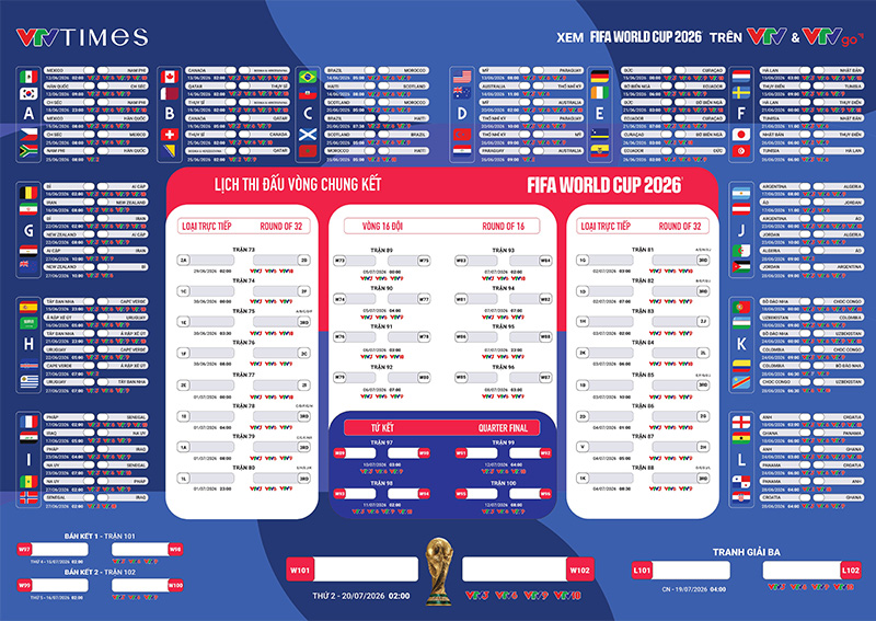 Đài Truyền hình Việt Nam (VTV) là đơn vị phát sóng FIFA World Cup 2026
