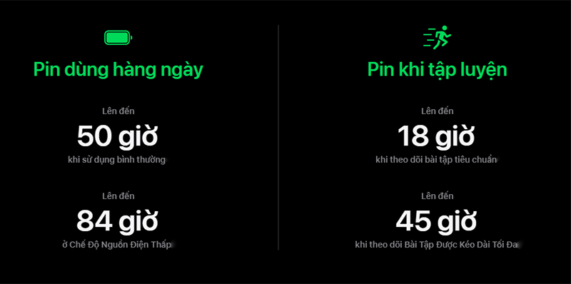 Thời lượng pin lên đến 50 giờ