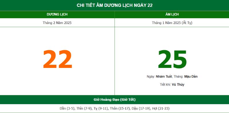 lịch âm hôm nay ngày 22 tháng 02 2025