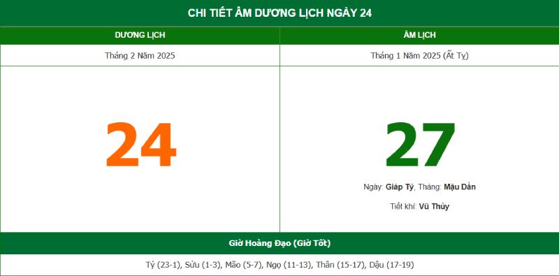 Lịch âm và giờ tốt hôm nay 24/02/2025