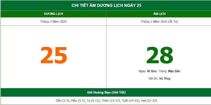 Lịch âm ngày 25/02/2025