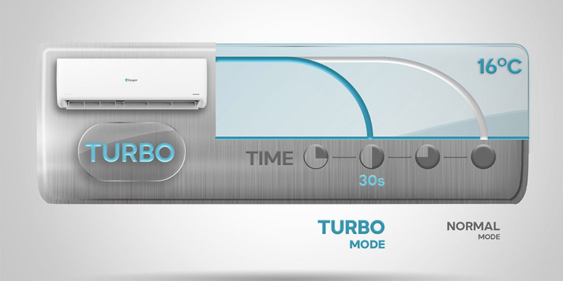 Công nghệ thực hiện giá thành nhanh chóng Turbo