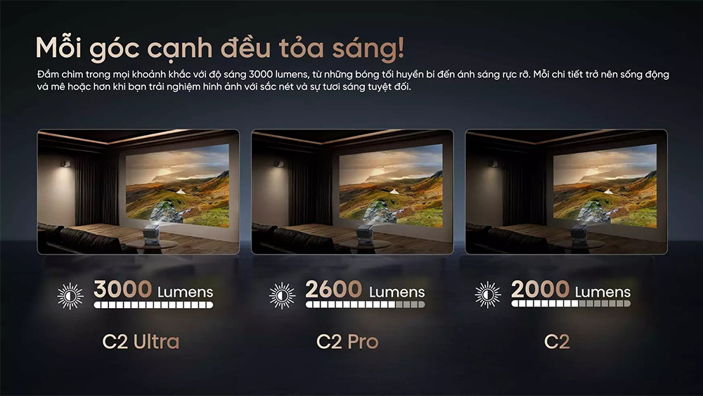 Độ sáng lên đến 3000 lumens trên Hisense Mini C2 Ultra 
