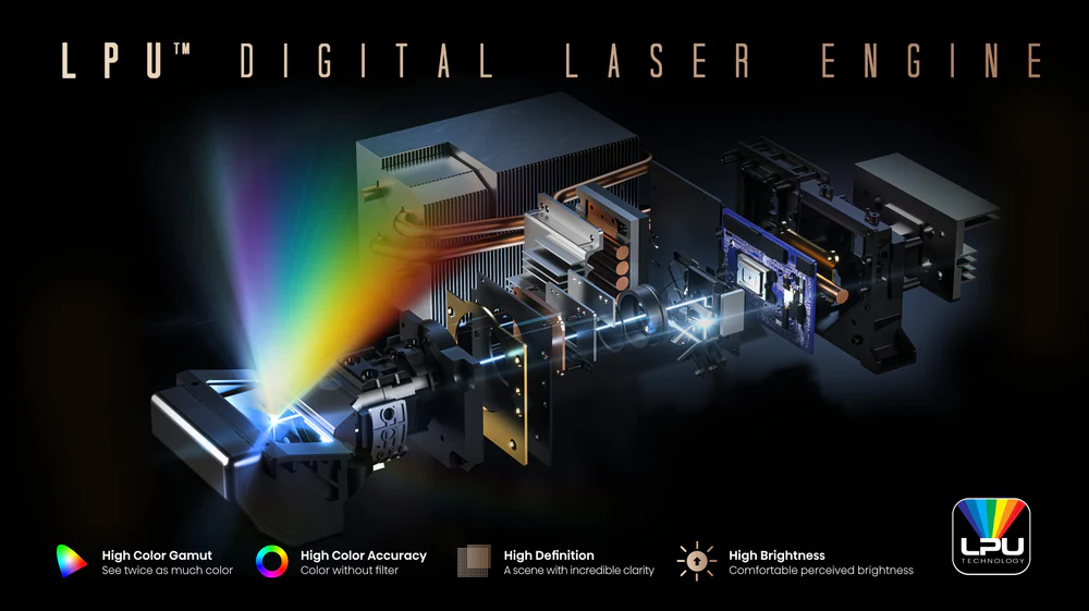 Công nghệ Laser kỹ thuật số LPU