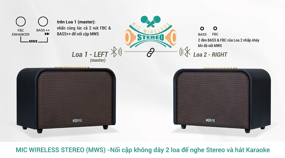 Tính năng Mic Wireless Stereo (MWS) loa Karaoke xách tay Acnos Acoustic 3 (Màu Đen)