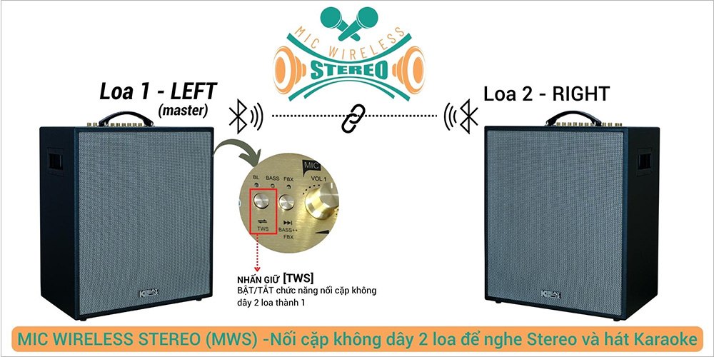 Tính năng Mic Wireless Stereo (MWS) độc đáo