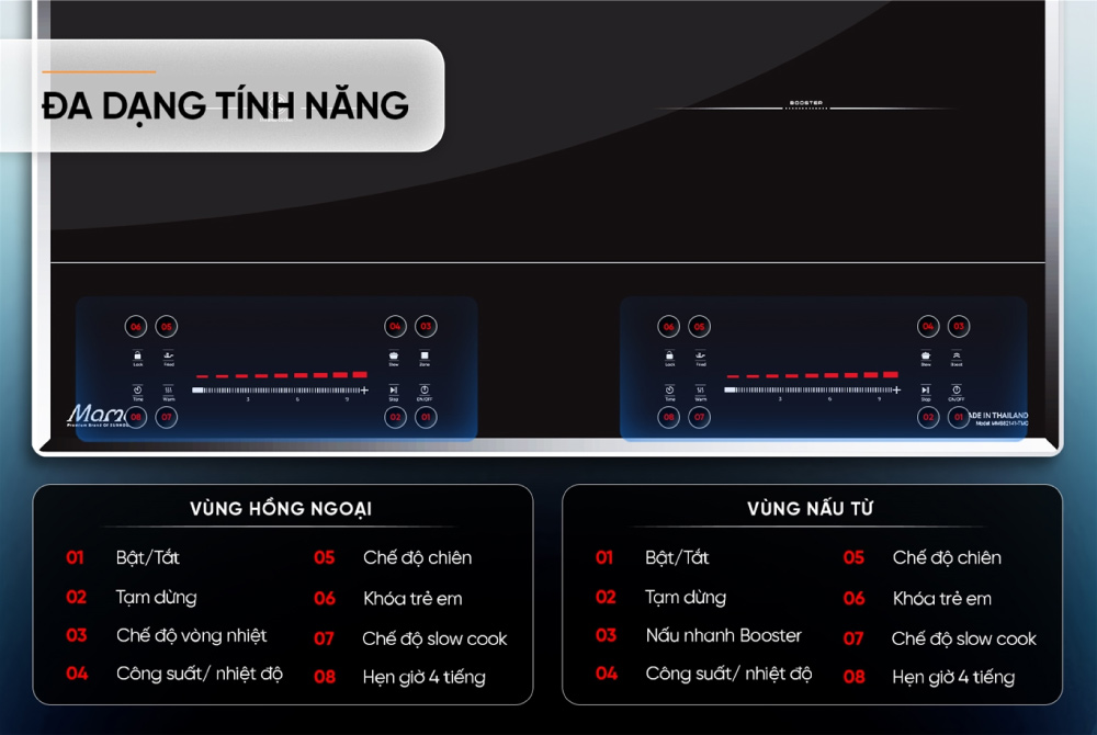 Bếp Đôi Điện Từ Hồng Ngoại Sunhouse Mama MMB82141-TMC tích hợp đa dạng tính năng