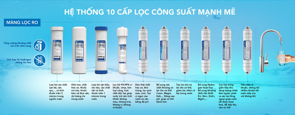 Hệ thống 10 cấp lọc loại bỏ tới 99.99% vi khuẩn