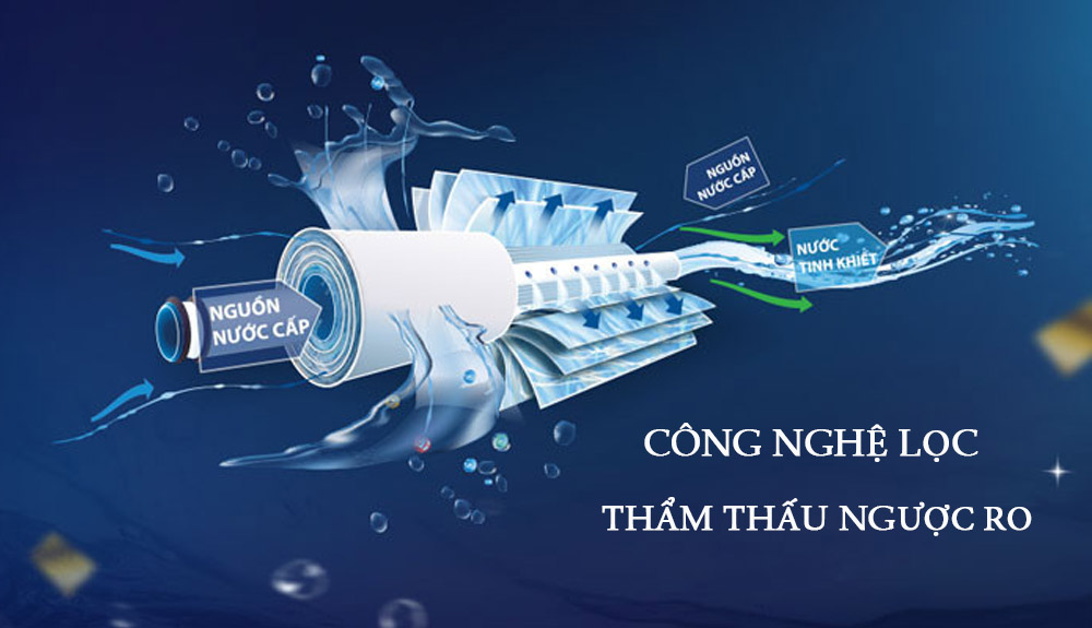 Công nghệ lọc thẩm thấu ngược mang lại nguồn nước tinh khiết