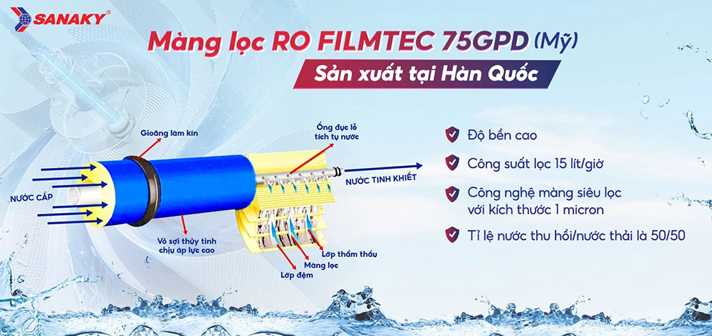 Máy Lọc Nước Sanaky VH 1010HY trang bị màng lọc RO Filmtec 75GPD