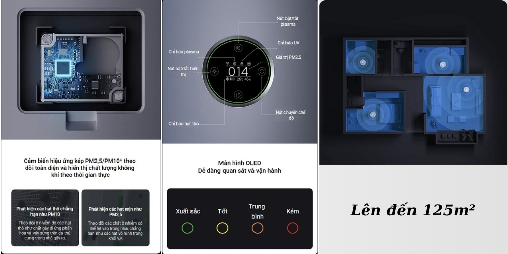Cảm biến kép PM2.5/PM10 trên Máy Lọc Không Khí Xiaomi Smart Air Purifier Elite