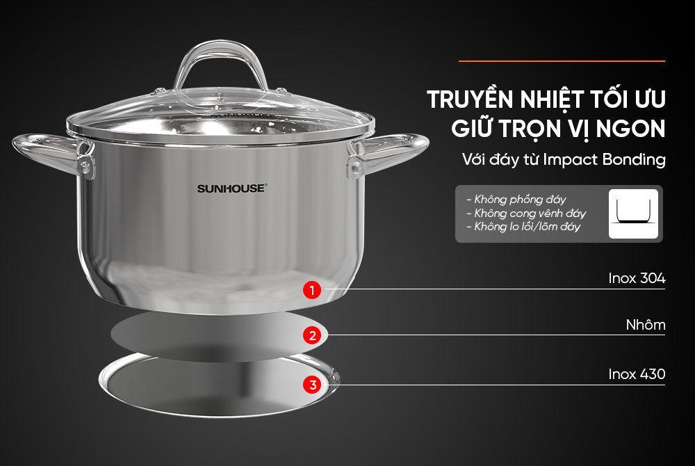 Nồi Inox 3 Đáy Sunhouse SHG301-18 có cấu tạo đáy 3 lớp