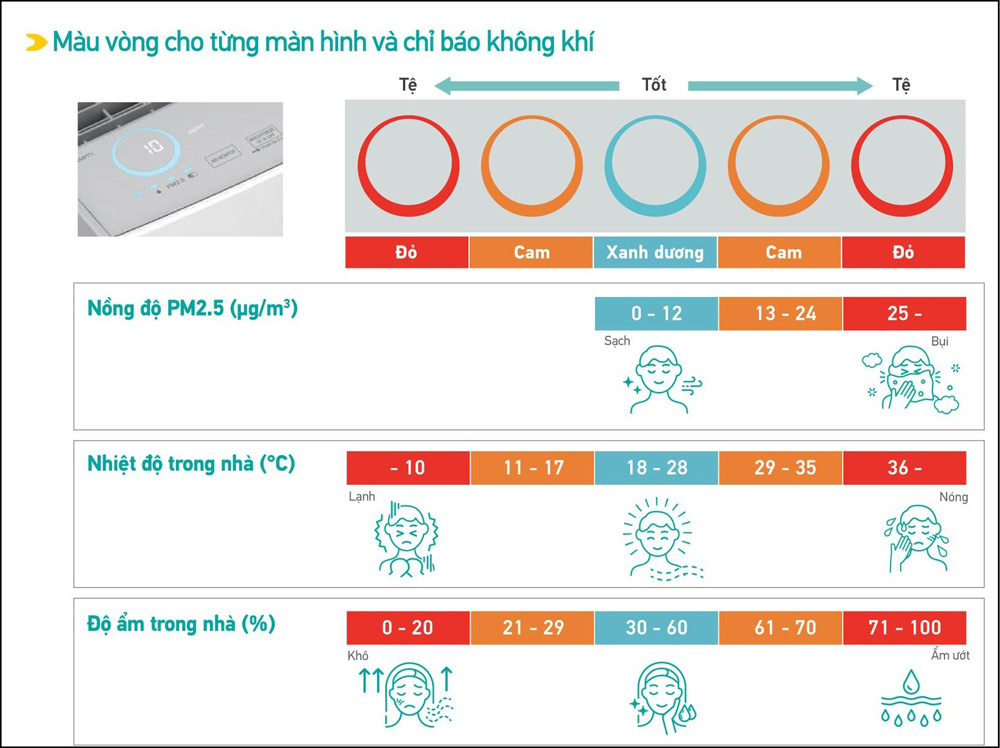 Công nghệ bảo vệ kép