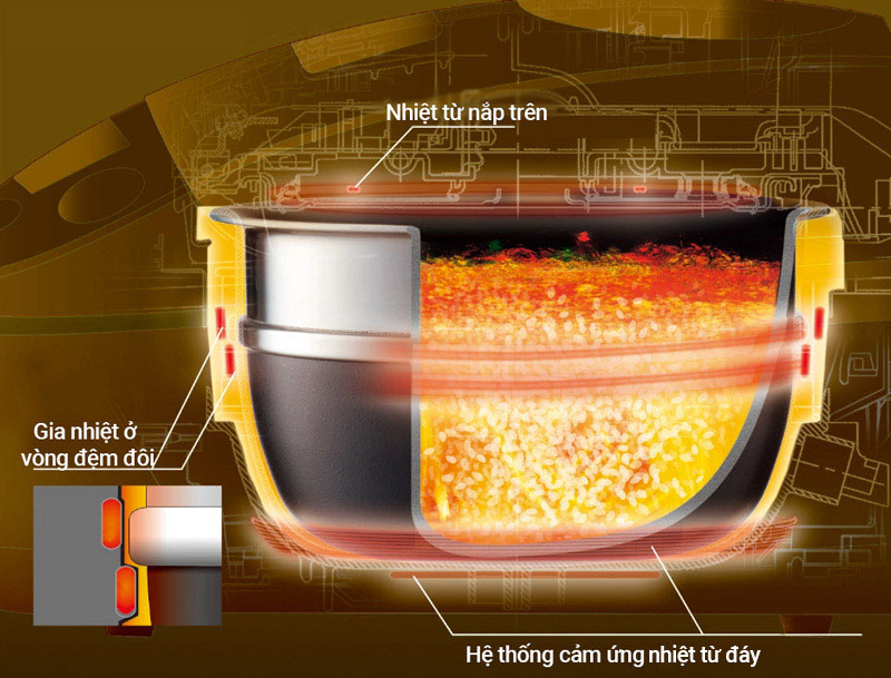 Công nghệ cao tần IH làm nóng lòng nồi bằng từ trường 
