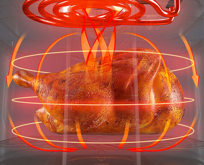 Công nghệ đối lưu không khí Rapid Air