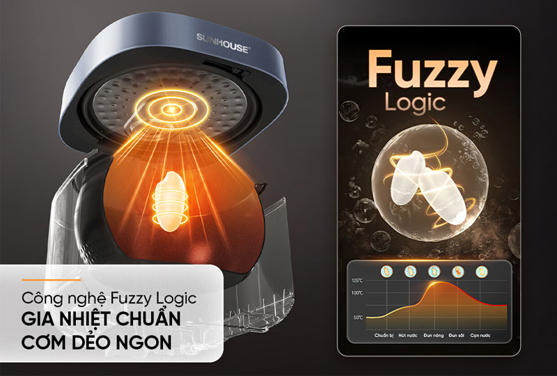 Công nghệ Fuzzy Logic tự động điều chỉnh nhiệt độ phù hợp với lượng gạo và nước