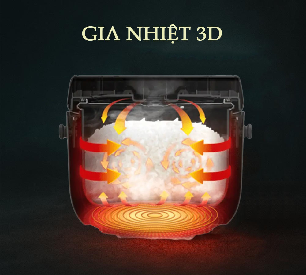 Nồi Cơm Điện Tử RC-18DR5UVN(W) trang bị công nghệ gia nhiệt 3D
