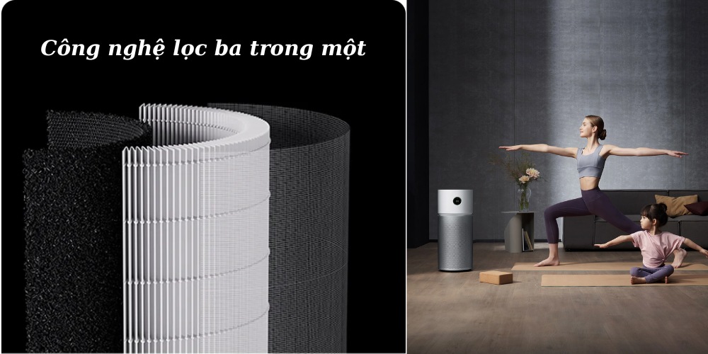 Công nghệ lọc 3 trong 1 trên Máy Lọc Không Khí Xiaomi Smart Air Purifier Elite