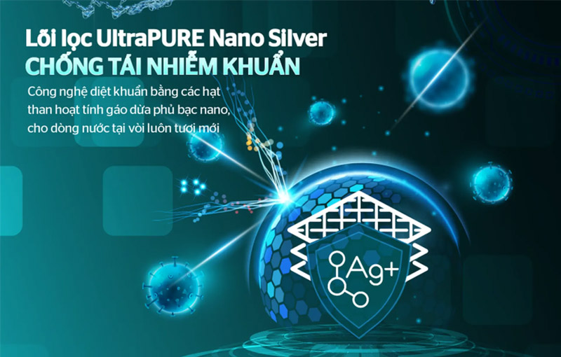 Máy lọc nước Sunhouse tích hợp công nghệ lọc RO UltraPURE