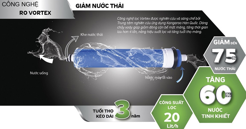 Máy lọc nước Kangaroo được trang bị công nghệ RO Vortex độc quyền