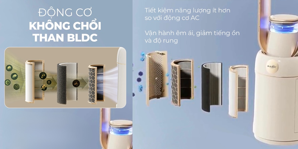 Động cơ không chổi than BLDC trên Quạt Không Cánh Magic Eco AC-307