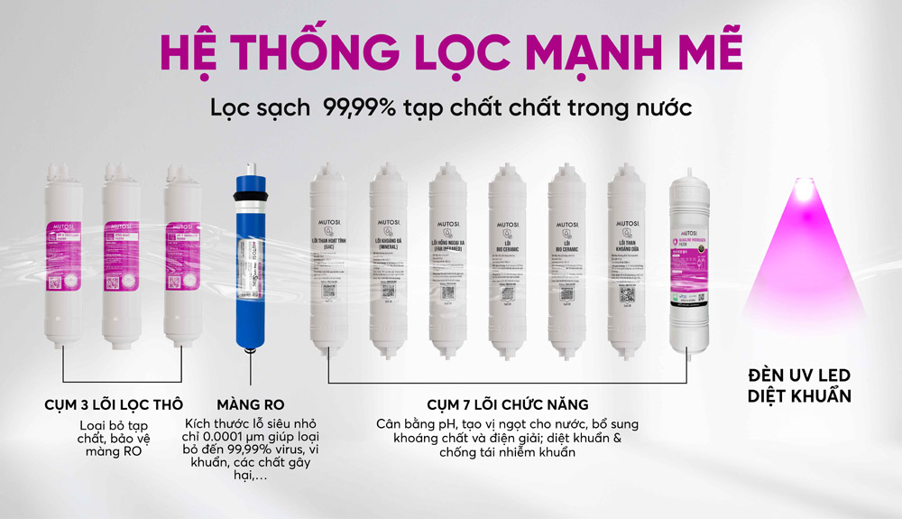 Máy Lọc Nước Mutosi MP-S119UV trang bị hệ thống 11 lõi lọc mạnh mẽ