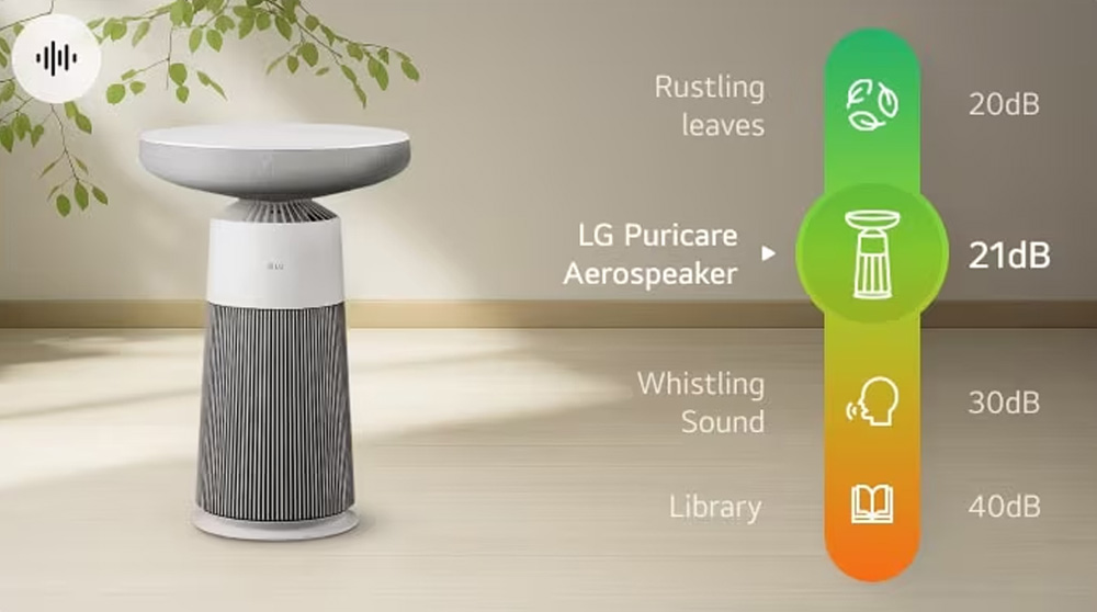 Máy Lọc Không Khí Kèm Loa LG PuriCare Aero Speaker AS20GSHU0.ABAE Màu Trắng