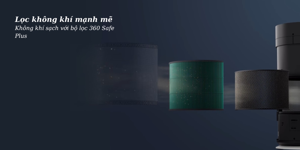 Máy Lọc Không Khí LG AS35GGW10.ABAE trang bị bộ lọc 360 Safe Plus