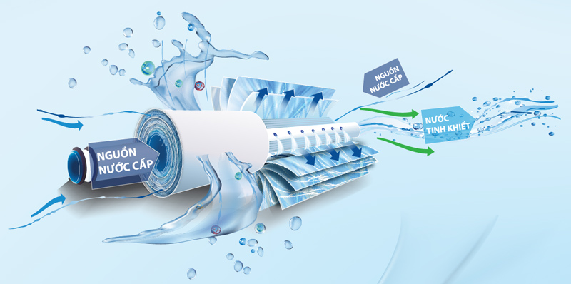Màng RO Side Stream kéo dài tuổi thọ màng lọc so với RO thông thường