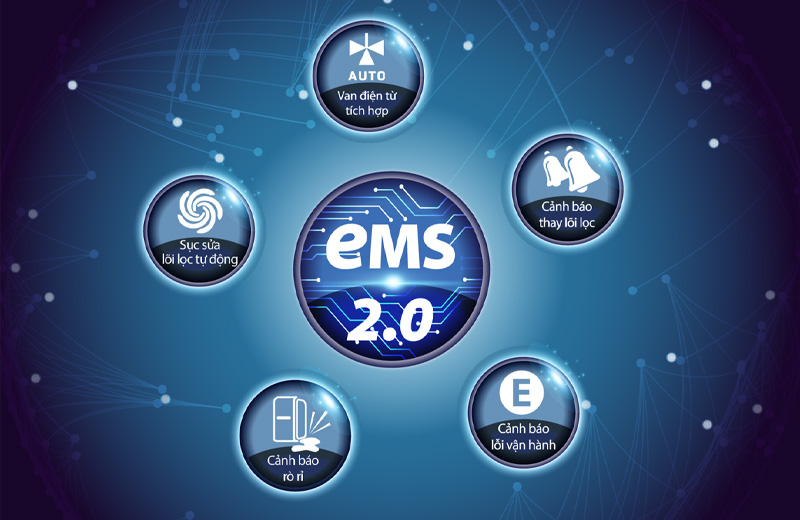 Hệ thống EMS 2.0 tự động theo dõi tình trạng hoạt động