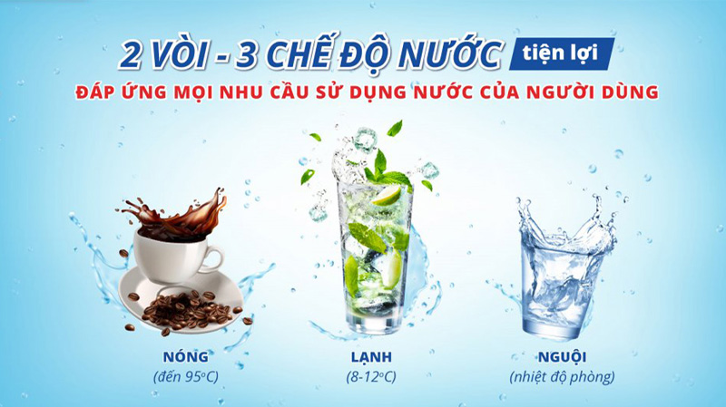 Máy lọc nước Sanaky đáp ứng nhu cầu đa dạng 