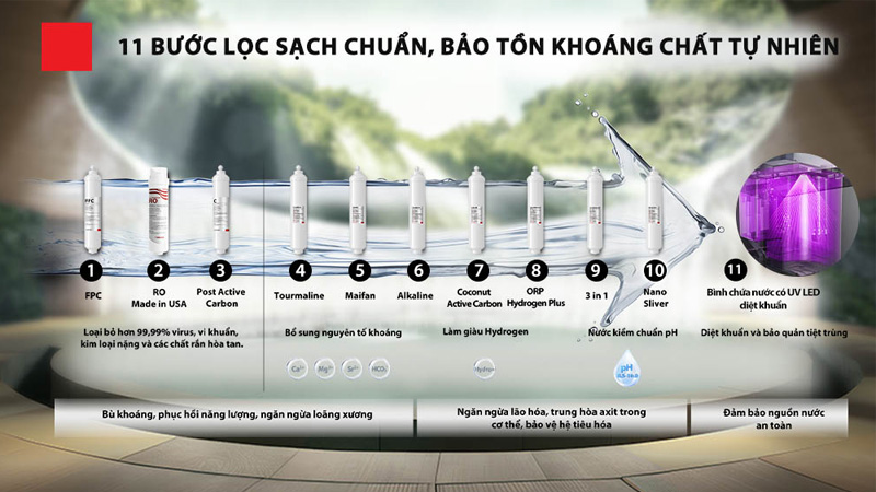 Hệ thống lõi lọc chất lượng của máy lọc nước Toshiba