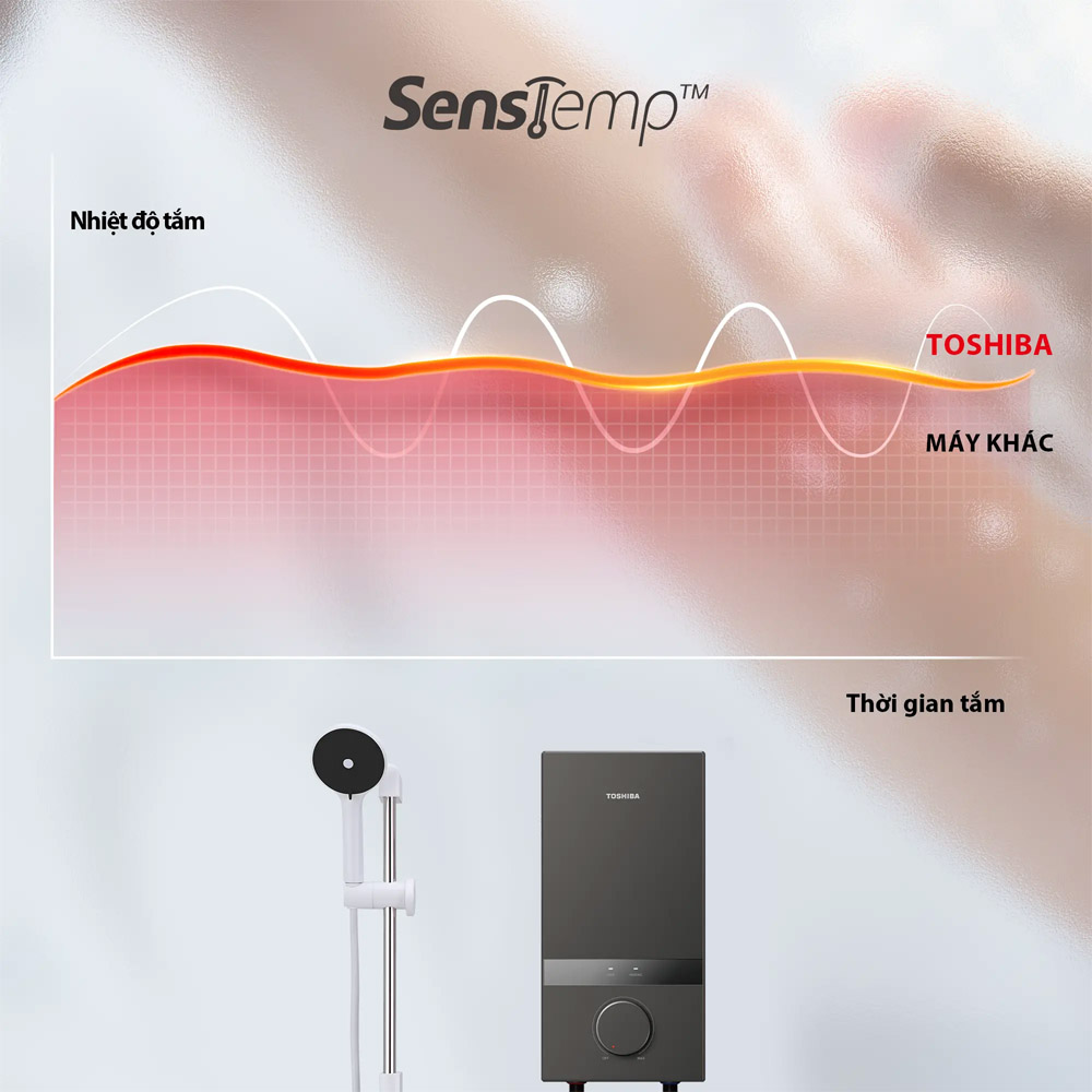 Công nghệ SensTemp trên Máy Nước Nóng TWH-45MCPVN(S)-WB