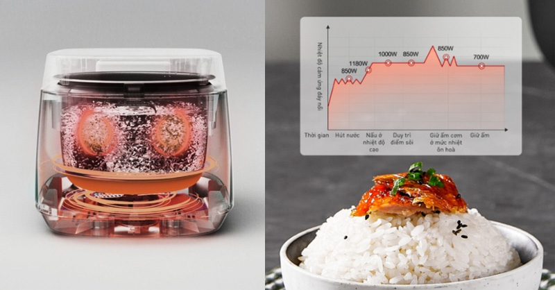 Nồi cơm điện cao tần Panasonic sử dụng công nghệ IH