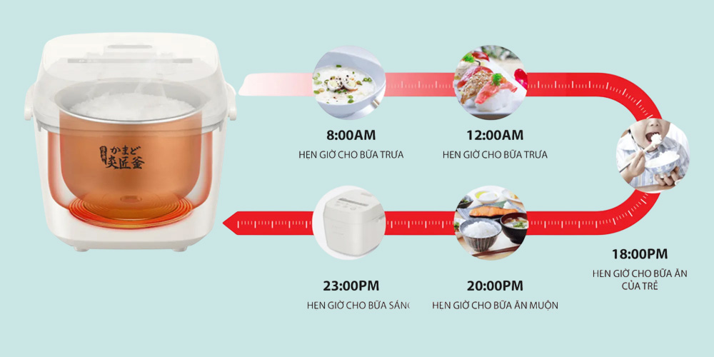 Nồi Cơm Điện Tử RC-18DR5UVN(W) tích hợp tính năng hẹn giờ